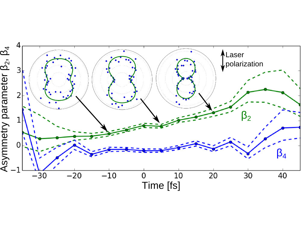 Ultrafast photoelectron imaging grasps competition in molecular autoionization